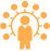 shape